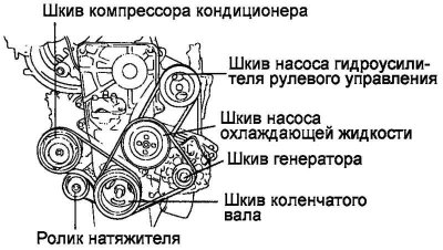 Цртање. 2.92. Круг погонског ремена…