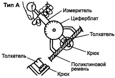 Цртање. 2.93. Мерач напона - тип «А»