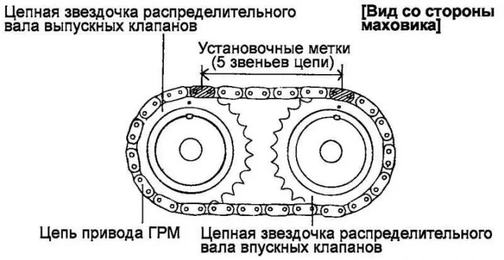 Рис. 2.103. Совмещение звездочки распределительного вала с установочной меткой…