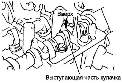Рис. 2.106. Установка кулачка распределительного вала