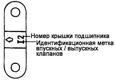 Рис. 2.115. Идентификационные метки на крышках подшипников