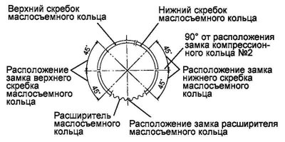 Цртање. 2.135. Шема уградње горњег…