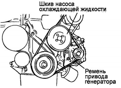 Цртање. 2.159. Ременица пумпе расхладне…