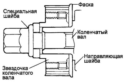 Цртање. 2.165. Уградња подлошке…