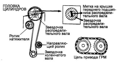 Цртање. 2.167. Шема уградње зупчаника и…