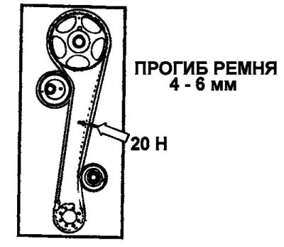 Цртање. 2.169. Провера затегнутости…