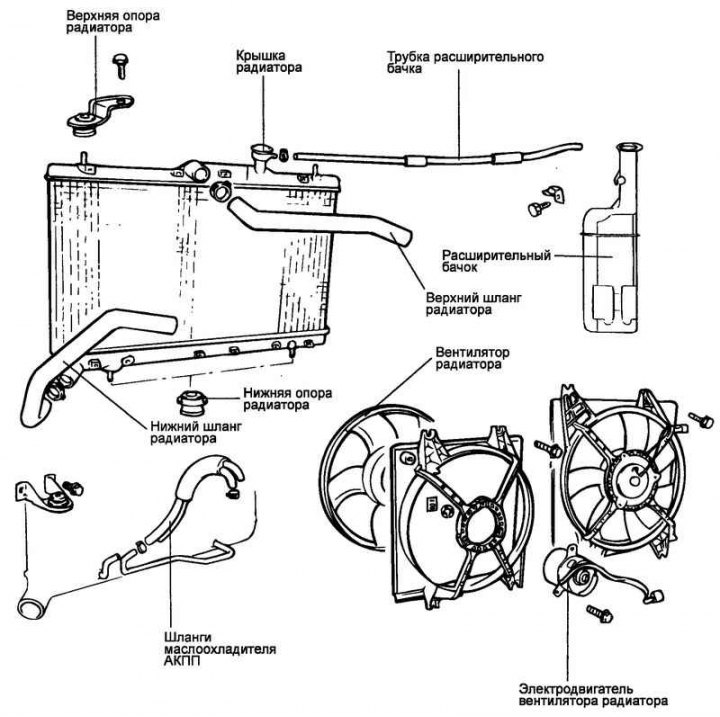 Демонтаж, проверка и монтаж на радиатора на охладителната система ...