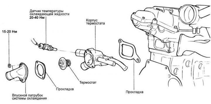 Двигатель g4gc расположение датчиков Removal, check and installation of the thermostat (Hyundai Matrix 2001-2010, pet