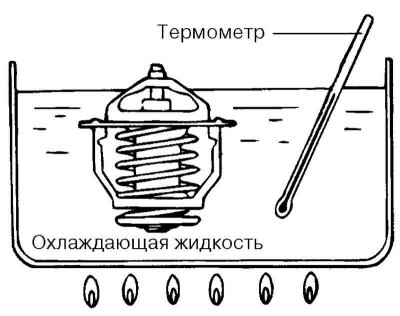 Мал. 2.183. Апусканне тэрмастата ў…