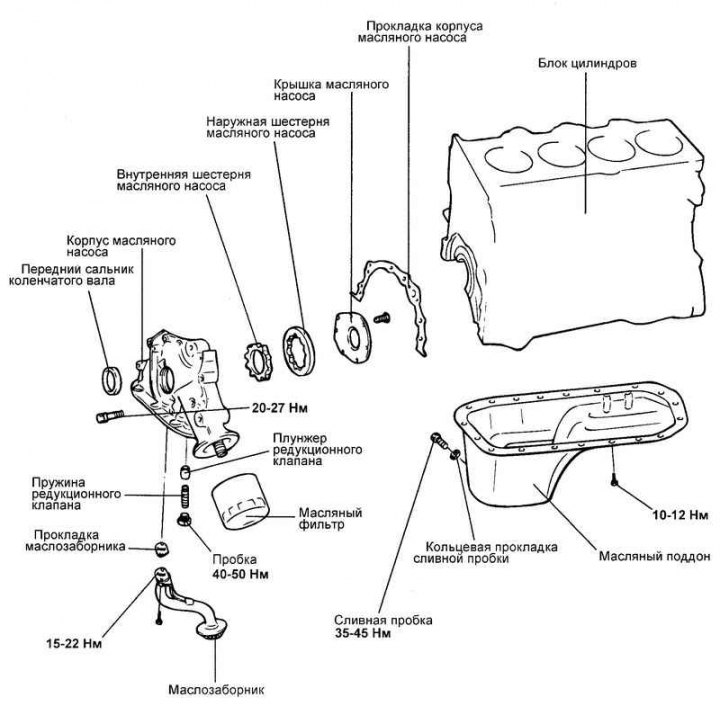 Rysunek. 2.186. Elementy układu smarowania