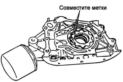 Цртање. 2.191. Комбинација погонског и…
