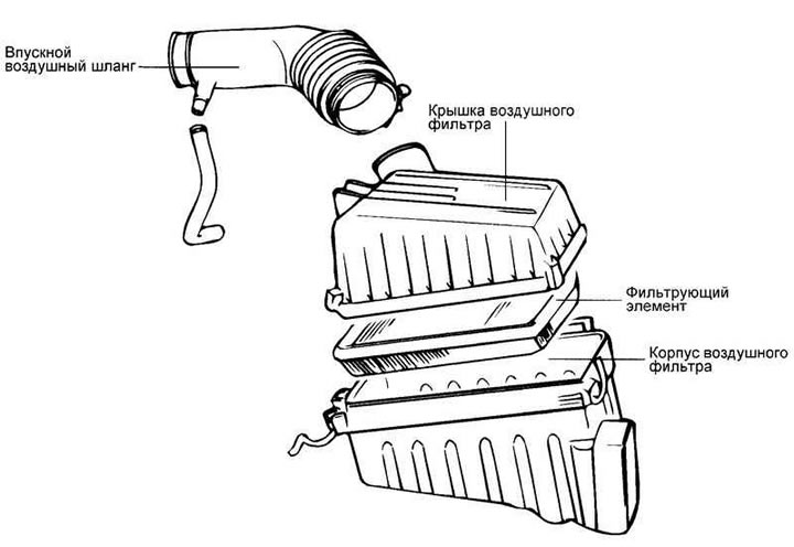 Fig. 2.203. Air filter and its…
