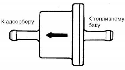 Fig. 2.216. Installation position of…