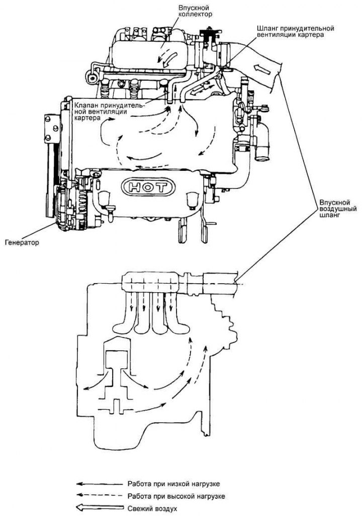 Рис. 2.218. Система принудительной…