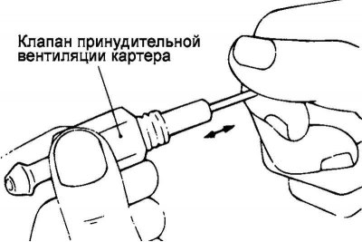 Рис. 2.220. Проверка плунжера клапана…