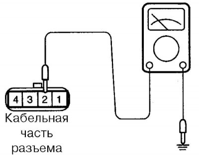 Fig. 2.241. Resistance testing