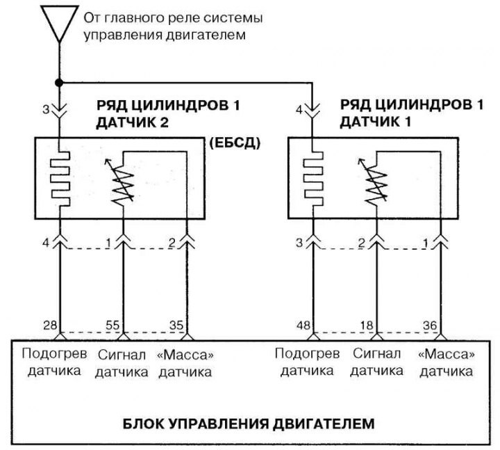 Qg18de двигатель датчик кислорода схема электрическая Oxygen concentration sensor (heated) (Hyundai Matrix 2001-2010, petrol: Power un