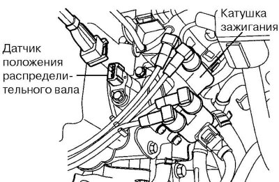 Мал. 2.254. Шпулька запальвання