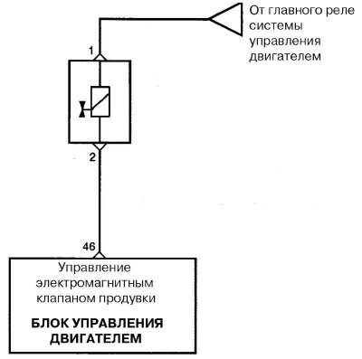 Электромагнитный клапан продувки адсорбера (Хендай Матрикс 2001-2010 ...