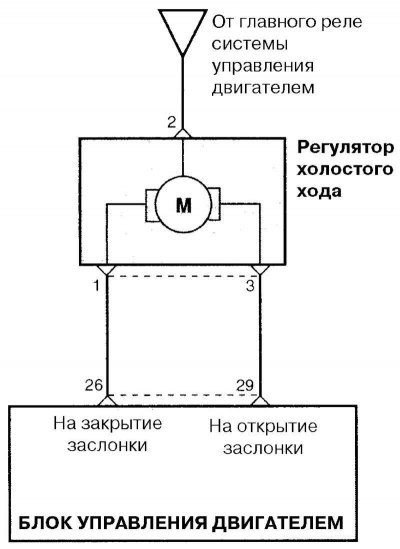 Схема датчика холостого хода