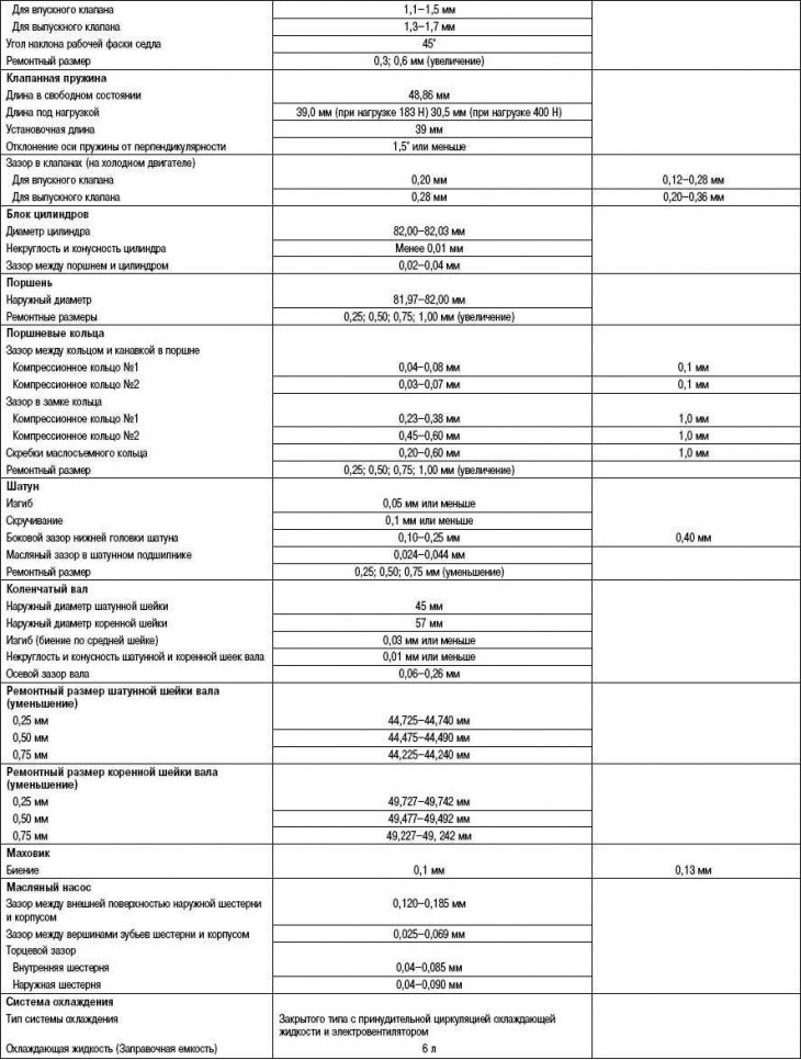 Техничке карактеристике мотора од 1,8 л