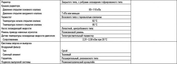 Техничке карактеристике мотора од 1,8 л