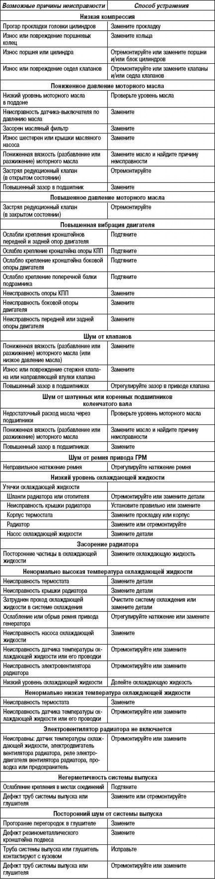 Проналажење узрока квара и начина…