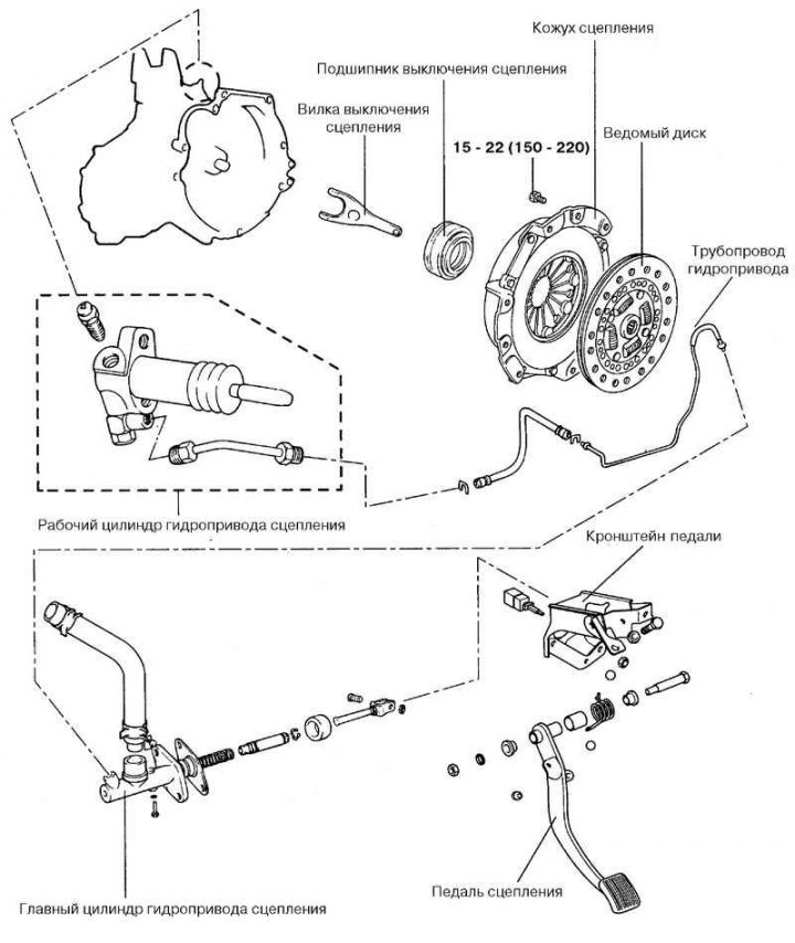 Fig. 3.1. Clutch mechanism and its drive