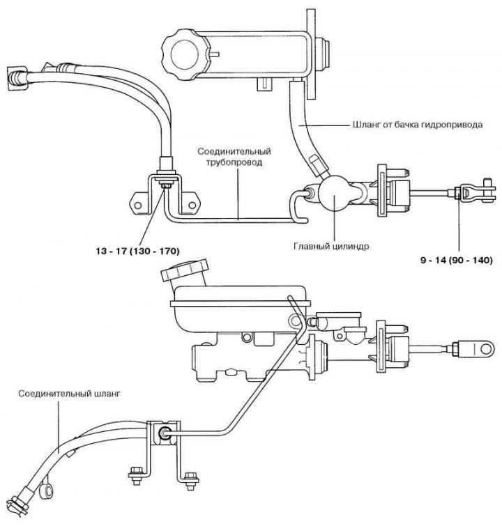 Fig. 3.2. Clutch drive components