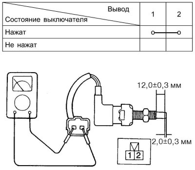 Fig. 3.16. Checking the integrity of…