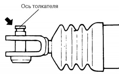 Fig. 3.29. Pusher axis