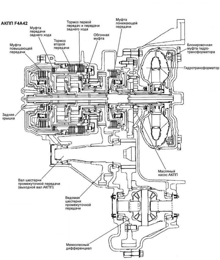 Fig. 3.45. Automatic transmission