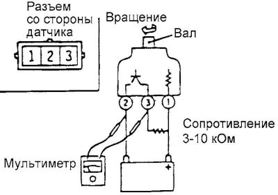 Fig. 3.53. Vehicle speed sensor test…