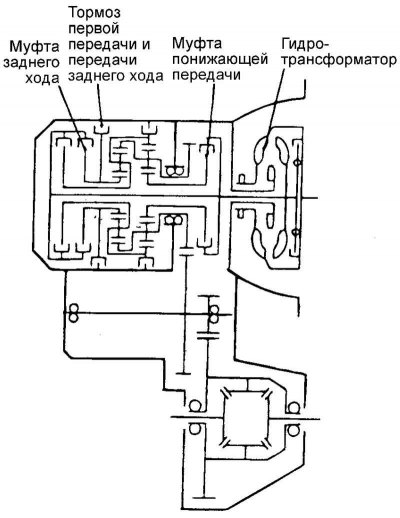 Rajz. 3.58. Nyomatékváltó…