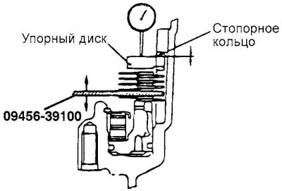 Мал. 3.60. Схема рэгулявання восевага…