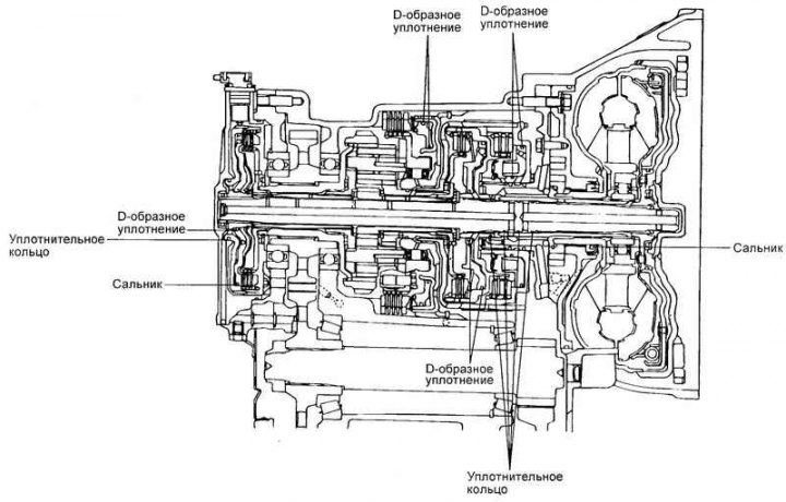 Fig. 3.71. Section of the torque…