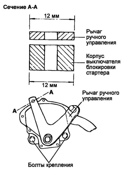 Fig. 3.74. Manual control lever…