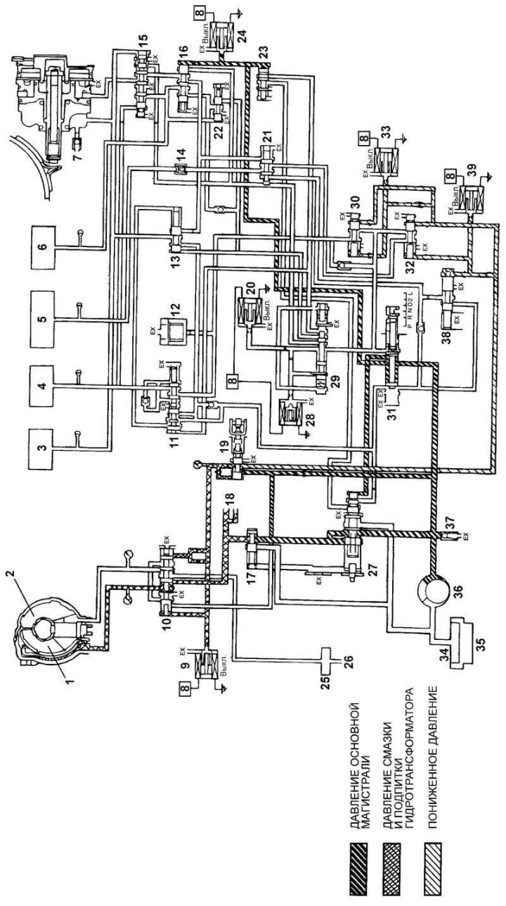 Fig. 3.85. Hydraulic diagram of the…