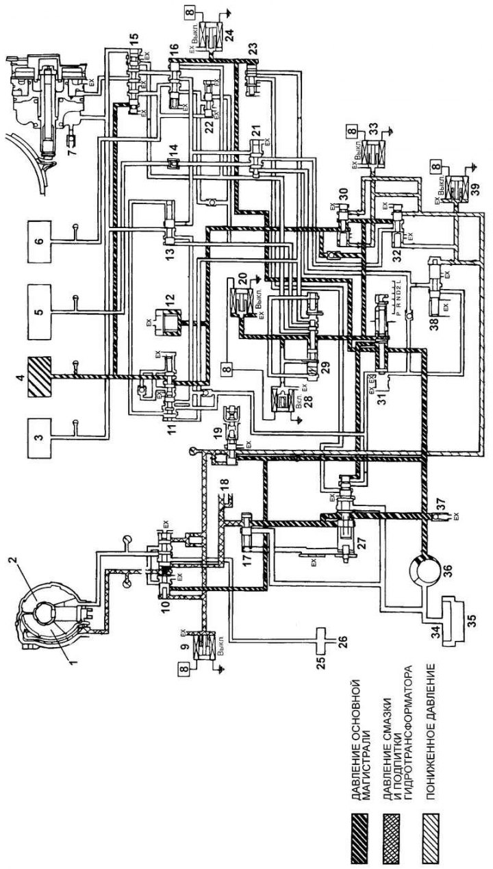 Fig. 3.86. Hydraulic diagram of the…