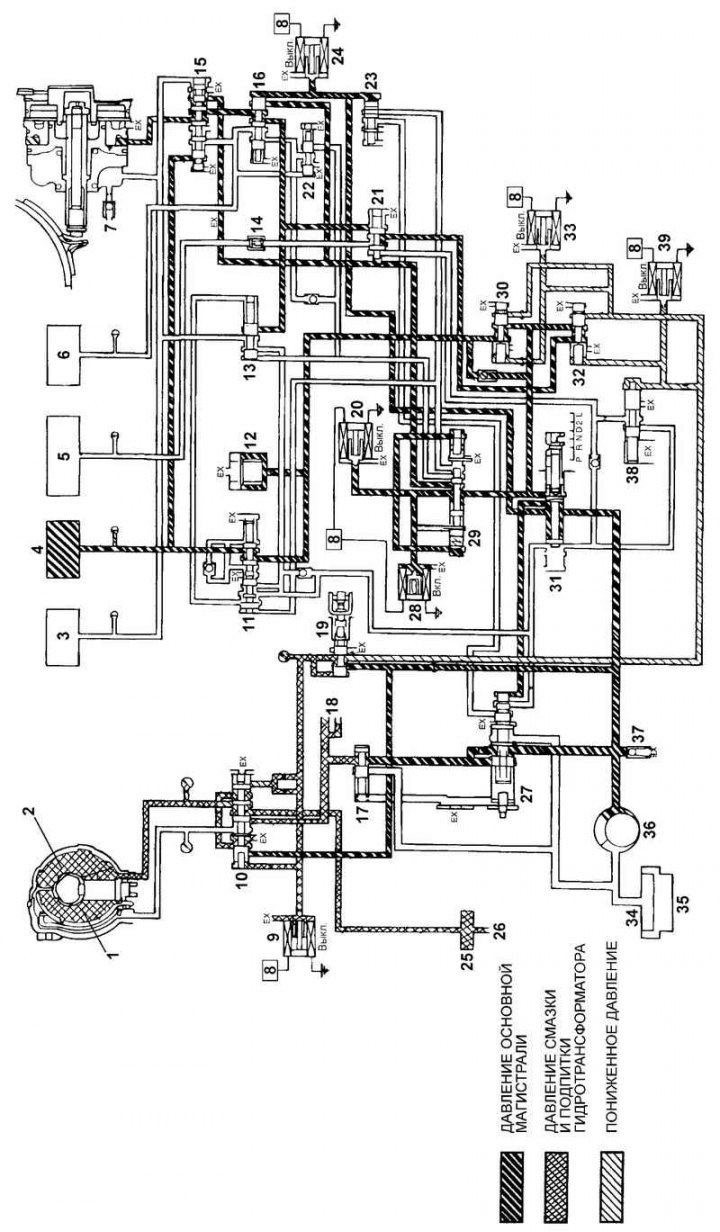 Fig. 3.87. Hydraulic diagram of the…