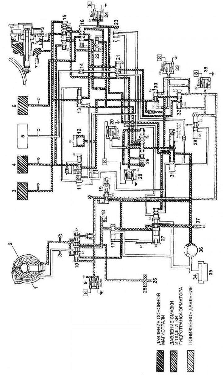 Fig. 3.88. Hydraulic diagram of the…