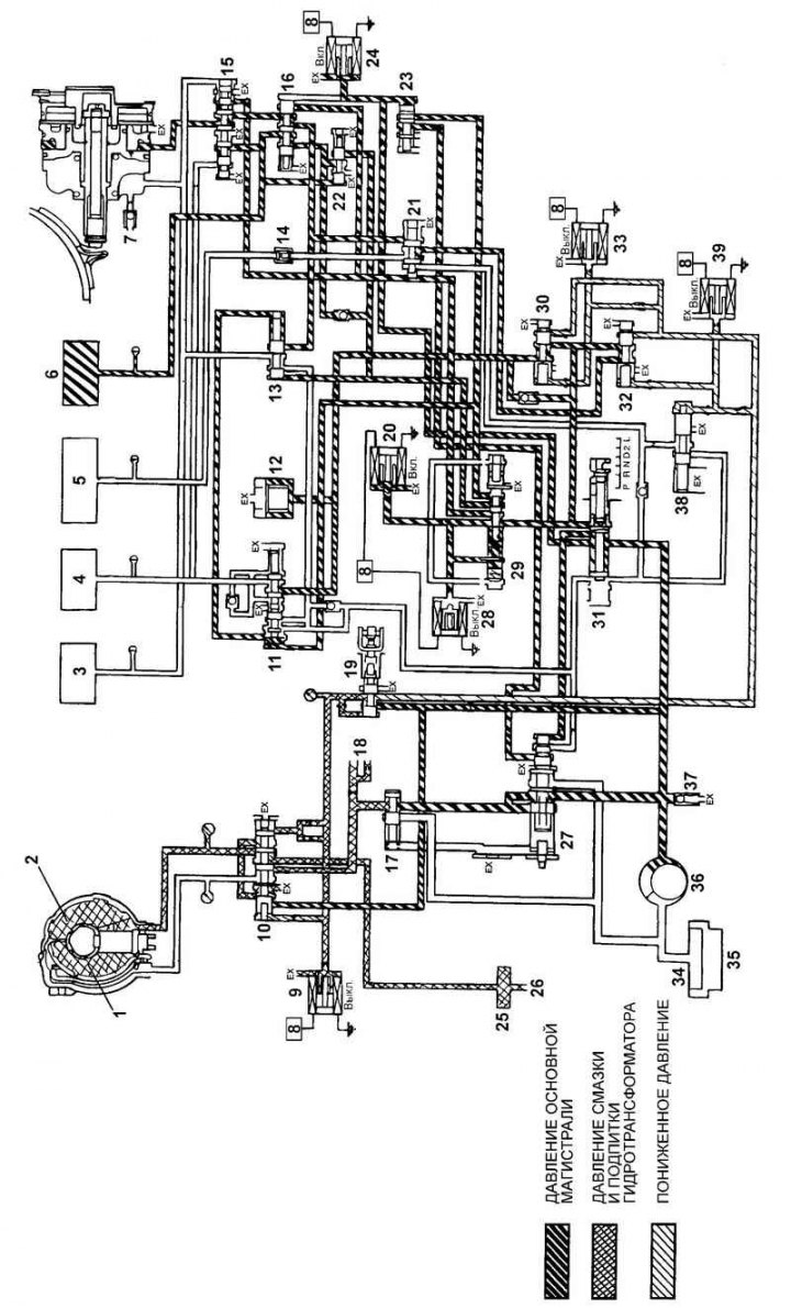 Fig. 3.89. Hydraulic diagram of the…