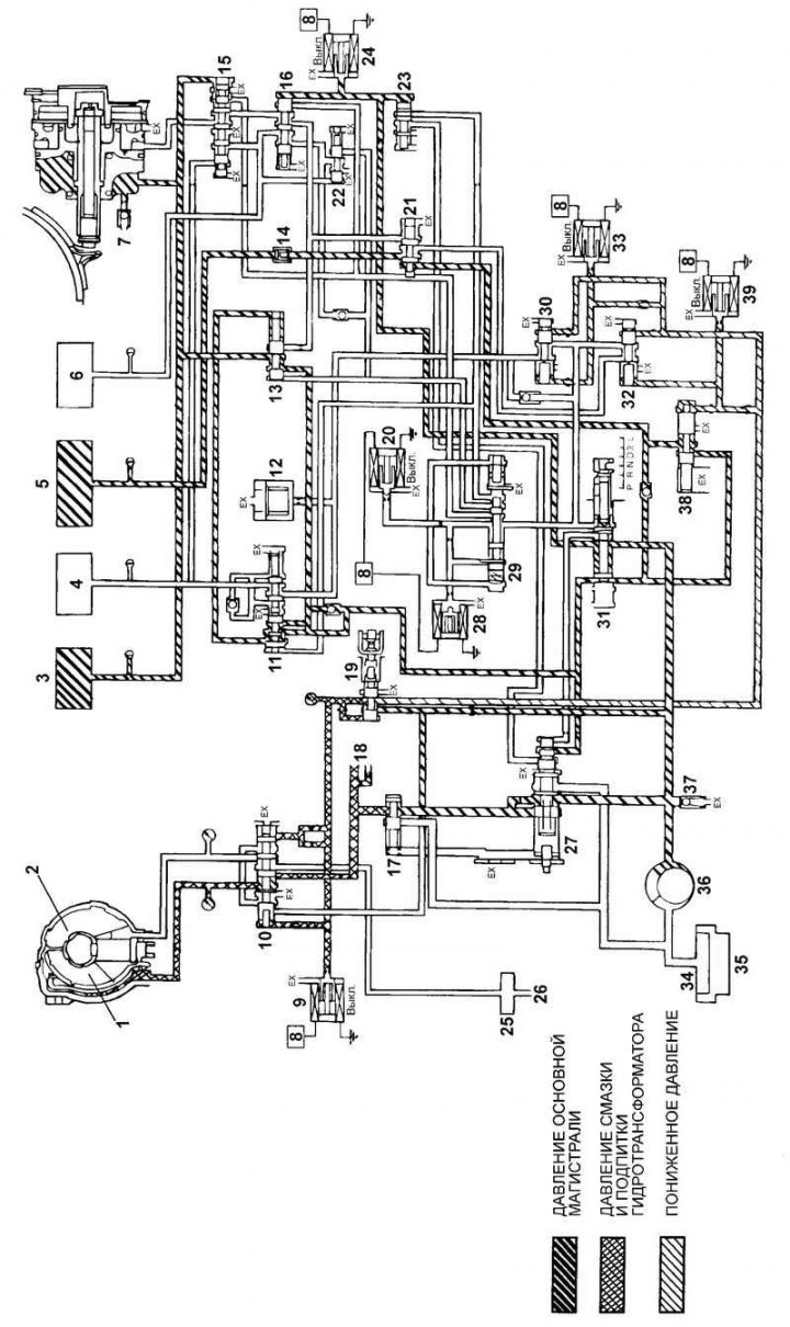 Fig. 3.90. Hydraulic diagram of the…