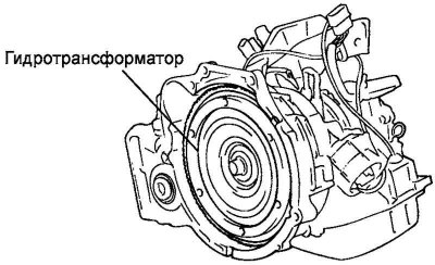 Fig. 3.106. Torque converter