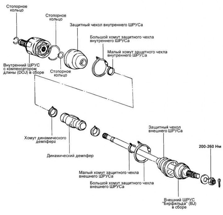 Fig. 3.120. Front wheel drive shaft (CV…