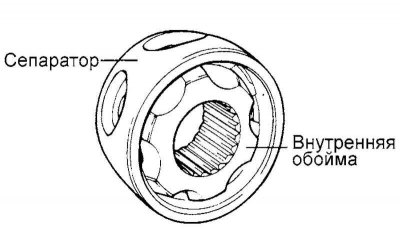 Rice. 3.127. Separator installation