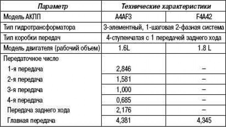 Технічні характеристики автоматичних…