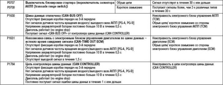 Riešenie problémov pomocou…