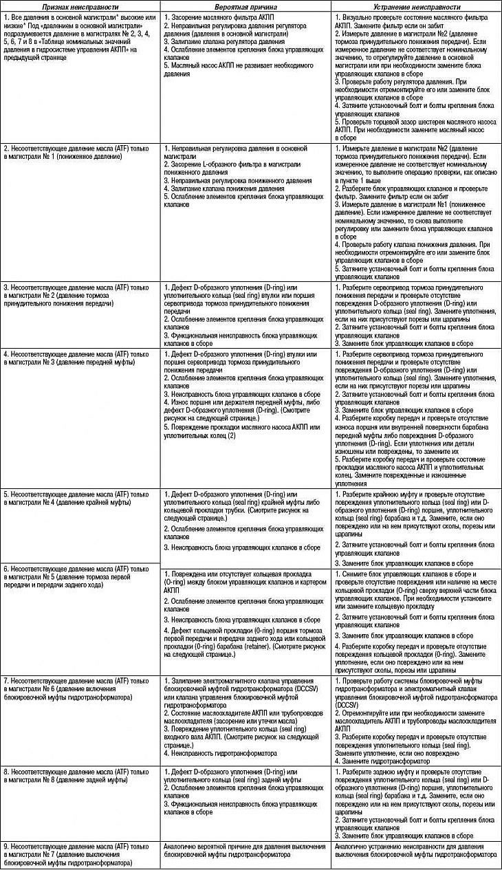 Папярэдні пошук няспраўнасцяў у выпадку…