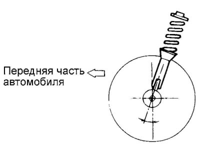 Fig. 4.3. Longitudinal tilt of the…